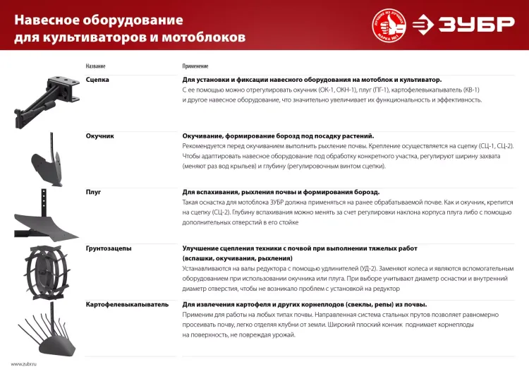 Удлинитель к грунтозацепам серия МАСТЕР купить в Новом Уренгое