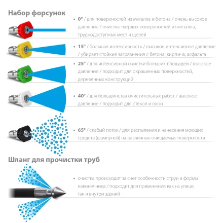 ЗУБР для пистолета МИГ-180, 8 м, шланг для прочистки труб (70414-180-8) купить в Новом Уренгое