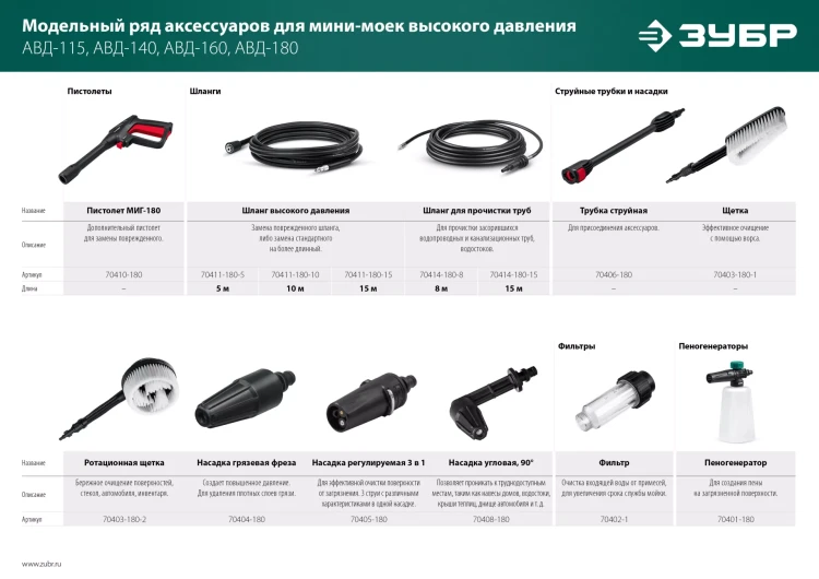 ЗУБР для пистолета МИГ-180, 8 м, шланг для прочистки труб (70414-180-8) купить в Новом Уренгое