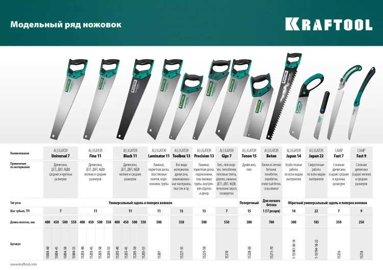 Ножовка для точного реза Alligator BLACK 11 15205-45 купить в Новом Уренгое