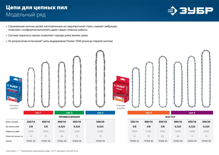ЗУБР тип 4, шаг 3/8, паз 1.3 мм, 62 звена, цепь для электро и бензо пил (70304-45) купить в Новом Уренгое