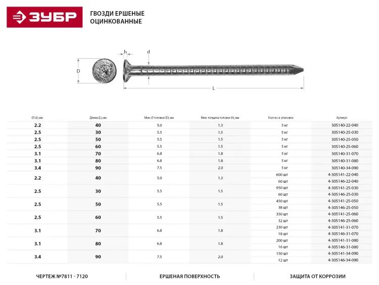 Гвозди ЗУБР "МАСТЕР" ершеные оцинкованные чертеж №7811-7120, 2,5х60мм, 5кг 305140-25-060 купить в Новом Уренгое