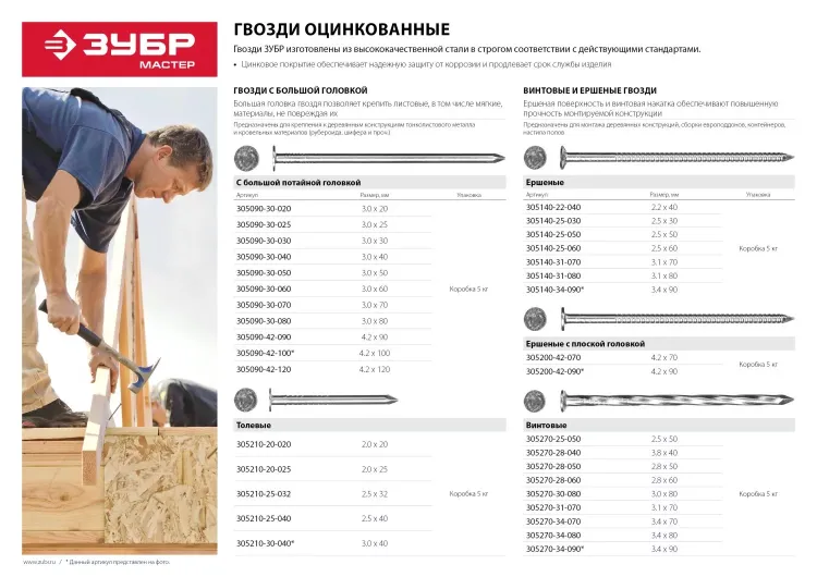 Гвозди ЗУБР "МАСТЕР" ершеные оцинкованные чертеж №7811-7120, 2,5х60мм, 5кг 305140-25-060 купить в Новом Уренгое