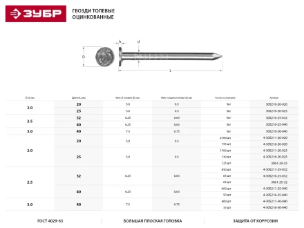 Гвозди толевые, оцинкованные в п/э пакете, 2,5x32мм, 65шт 3061-25-32 купить в Новом Уренгое
