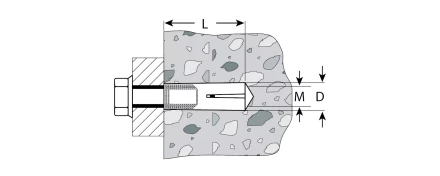Анкеры забивные пакет серия Без серии купить в Новом Уренгое
