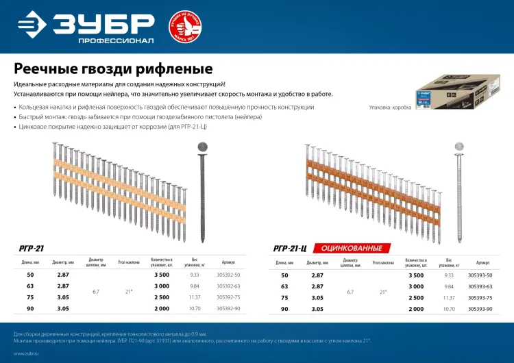 ЗУБР SN21 75 х 3.05 мм, реечные гвозди рифленые, 2500 шт (305392-75) купить в Новом Уренгое