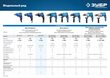 Дрель реверсивная ЗД-П550 ЭР серия ПРОФЕССИОНАЛ купить в Новом Уренгое