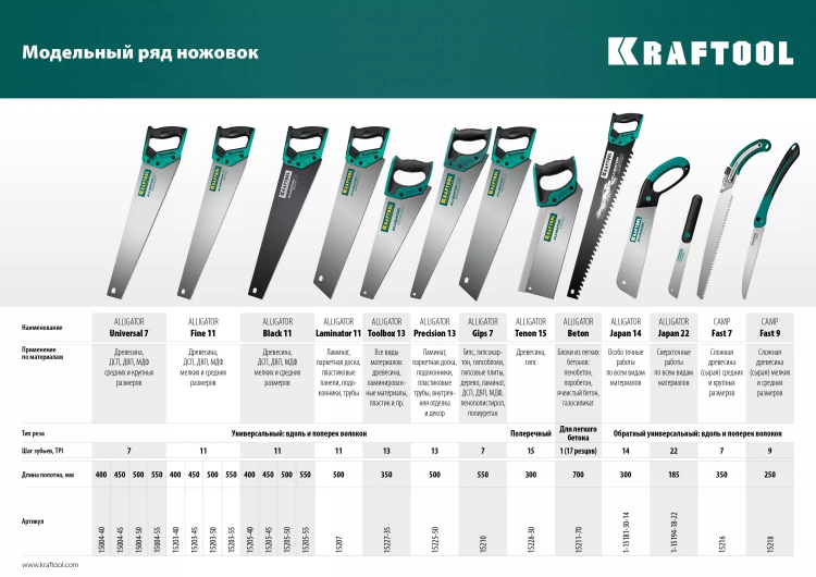 Ножовка для точного реза Alligator Fine 11 15203-40 купить в Новом Уренгое