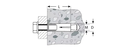 Анкеры с клином пакет серия Без серии купить в Новом Уренгое