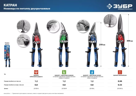 ЗУБР 250 мм, прямые ножницы по металлу, Профессионал (23130-S) купить в Новом Уренгое