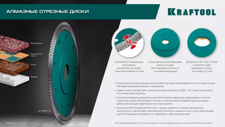 Диск алмазный для УШМ и плиткорезов супертонкие  ULTRA-THIN 36685-200 купить в Новом Уренгое