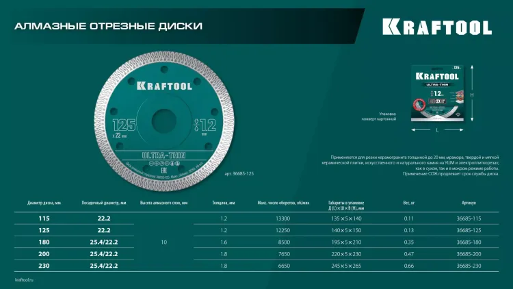 Диск алмазный для УШМ и плиткорезов супертонкий  ULTRA-THIN 36685-230 купить в Новом Уренгое