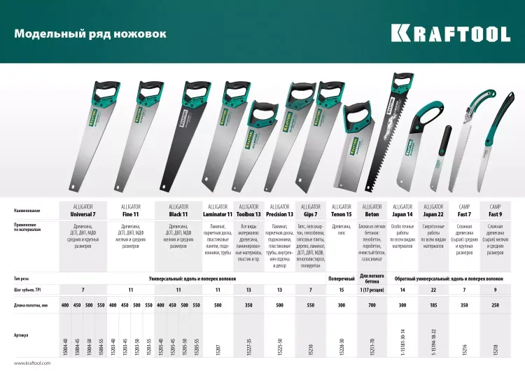 Ножовка для точного реза Alligator Fine 11 15203-50 купить в Новом Уренгое