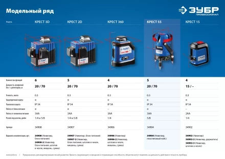 Нивелир лазерный линейный Крест-55 в кейсе серия ПРОФЕССИОНАЛ купить в Новом Уренгое