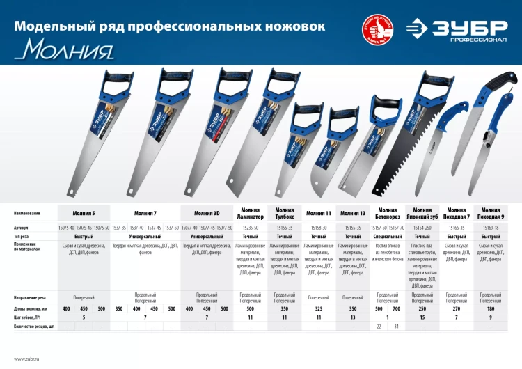 Ножовки для точных работ PRO-15 серия ПРОФЕССИОНАЛ купить в Новом Уренгое