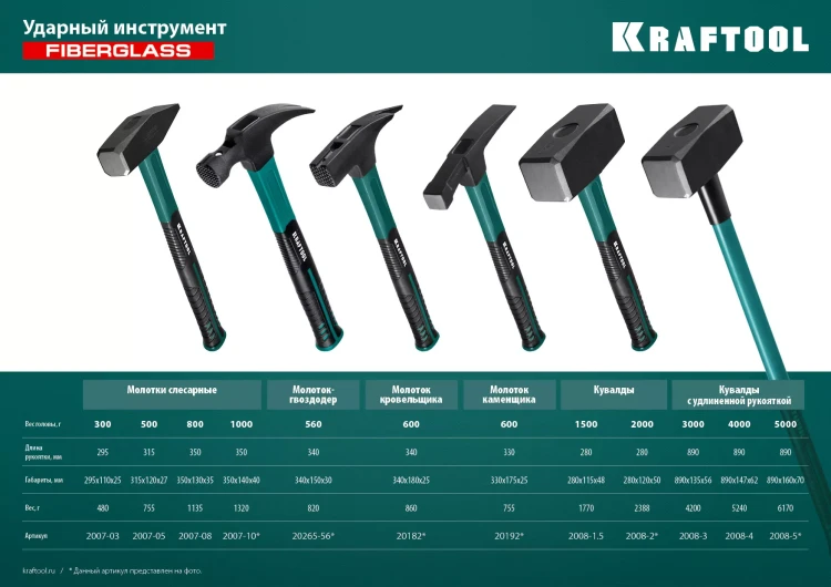Молоток слесарный с фиберглассовой рукояткой 2007-05 купить в Новом Уренгое