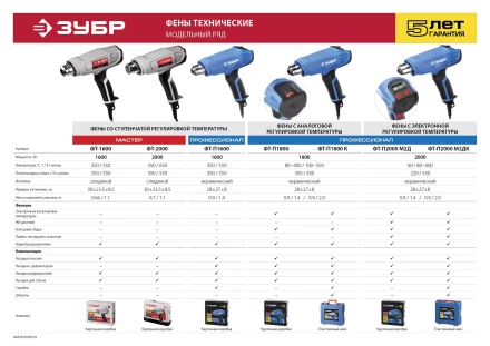 Фен технический ФТ-П1600 серия ПРОФЕССИОНАЛ купить в Новом Уренгое