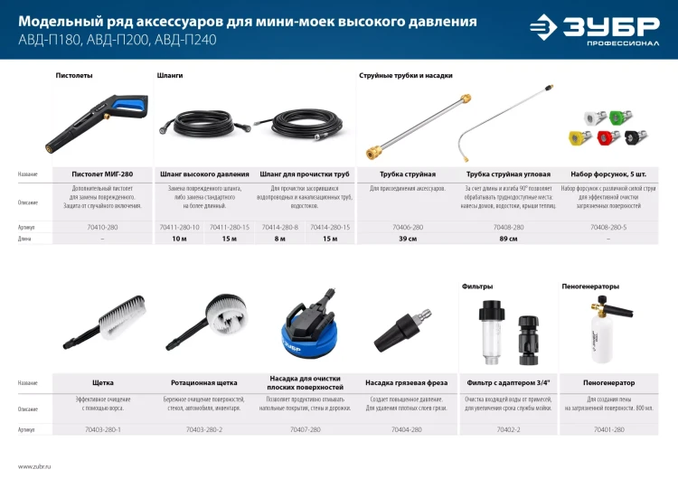 ЗУБР для пистолета МИГ-280, 15 м, шланг высокого давления (70411-280-15) купить в Новом Уренгое