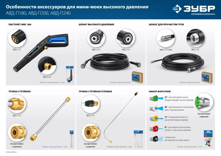 ЗУБР для пистолета МИГ-280, 15 м, шланг высокого давления (70411-280-15) купить в Новом Уренгое