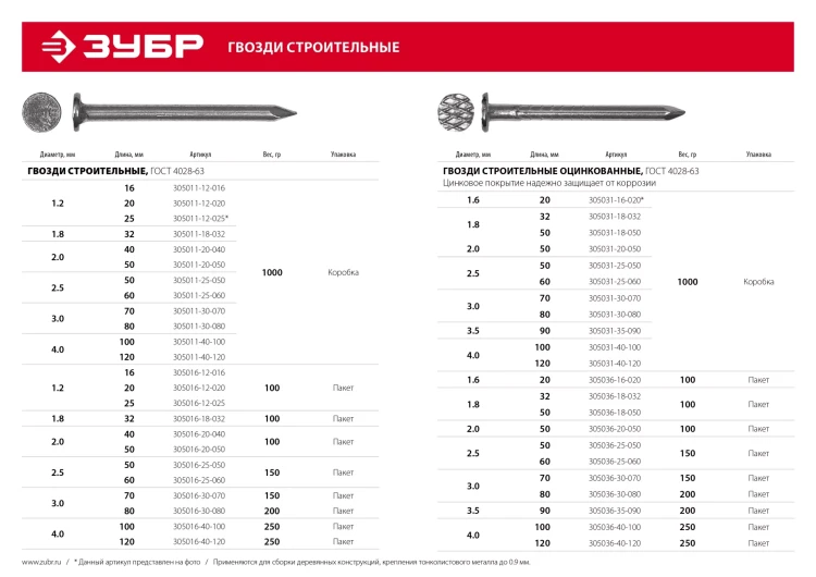 ЗУБР ГОСТ 4028-63, 120 x 4 мм, 1 кг, строительные гвозди (305011-40-120) купить в Новом Уренгое