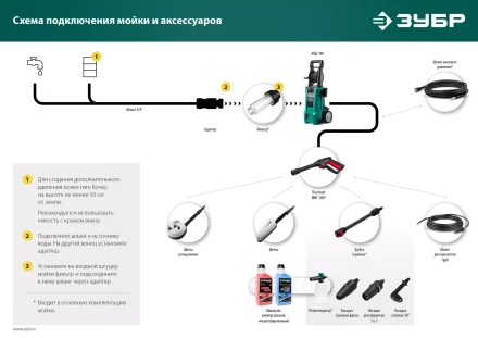 ЗУБР для пистолета МИГ-180, насадка регулируемая, 3 режима (70405-180) купить в Новом Уренгое