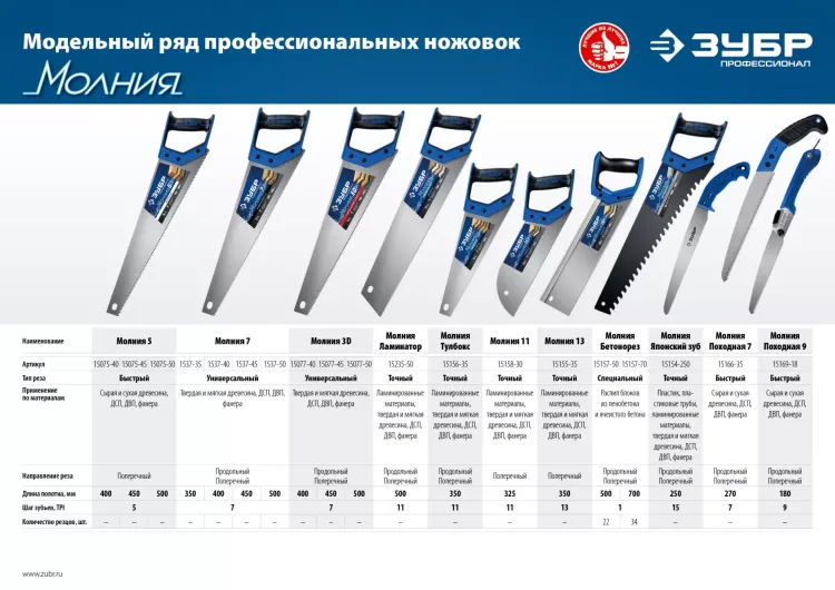 Ножовки по пенобетону БЕТОНОРЕЗ серия ПРОФЕССИОНАЛ купить в Новом Уренгое