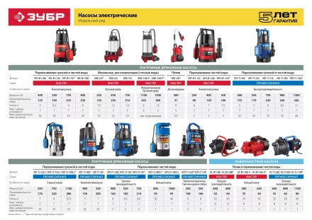Насос фекальный НПФ-450 серия МАСТЕР купить в Новом Уренгое