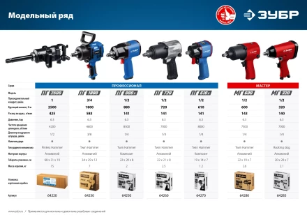 Ударный пневмогайковерт МГ-320 64285 серия МАСТЕР купить в Новом Уренгое