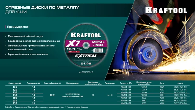 Круги отрезные абразивные, по металлу 36257-230-1.6 купить в Новом Уренгое