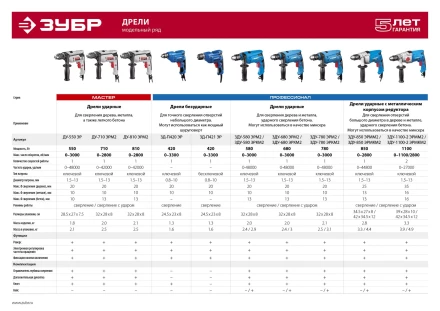 Дрель ударная ДУ-810 ЭРМ2 серия МАСТЕР купить в Новом Уренгое