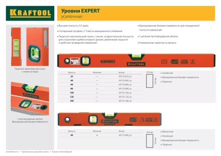 Уровень KRAFTOOL &quot;PROKRAFT-M&quot; коробч. магнит., 2 ампулы, 0,5 мм/м, 400мм 34712-040_z01 купить в Новом Уренгое
