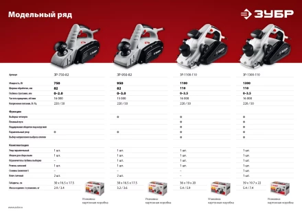 Рубанок электрический ЗР-750-82 серия МАСТЕР купить в Новом Уренгое