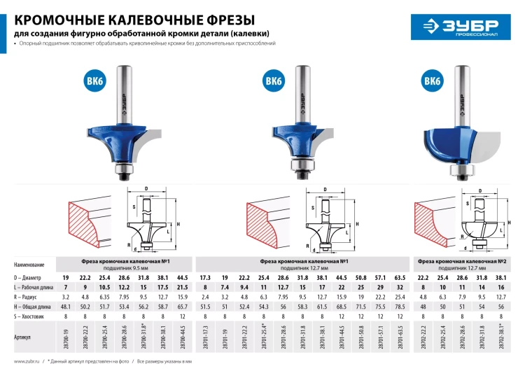 ЗУБР 38.1 x 16 мм, радиус 12.7 мм, фреза кромочная калевочная №2, Профессионал (28702-38.1) купить в Новом Уренгое