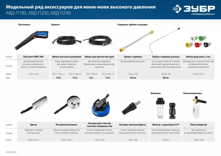 ЗУБР для пистолета МИГ-280, пеногенератор для минимоек (70401-280) купить в Новом Уренгое