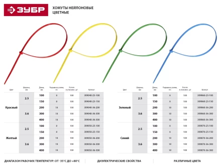 Хомуты нейлоновые ЗУБР &quot;МАСТЕР&quot; красные, 2,5 мм x 150 мм, 100 шт 309040-25-150 купить в Новом Уренгое