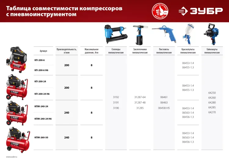 Компрессор воздушный КПМ-240-24 серия МАСТЕР купить в Новом Уренгое