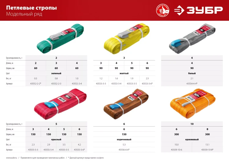 ЗУБР СТП-2/3, зеленый, г/п 2 т, длина 3 м, текстильный петлевой строп (43552-2-3) купить в Новом Уренгое
