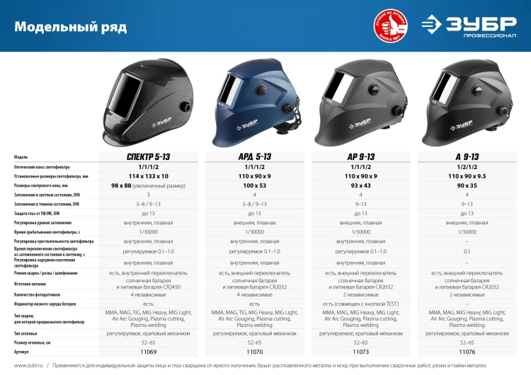 ЗУБР АРД 5-13, хамелеон, затемнение 4/5-8/9-13, маска сварщика, Профессионал (11070) купить в Новом Уренгое