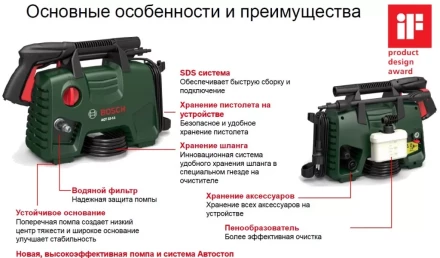Минимойка-мойка высокого давления Bosch AQT 33-11 купить в Новом Уренгое