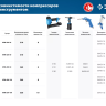 Компрессор электрический масляный КПМ-530-100 серия ПРОФЕССИОНАЛ купить в Новом Уренгое