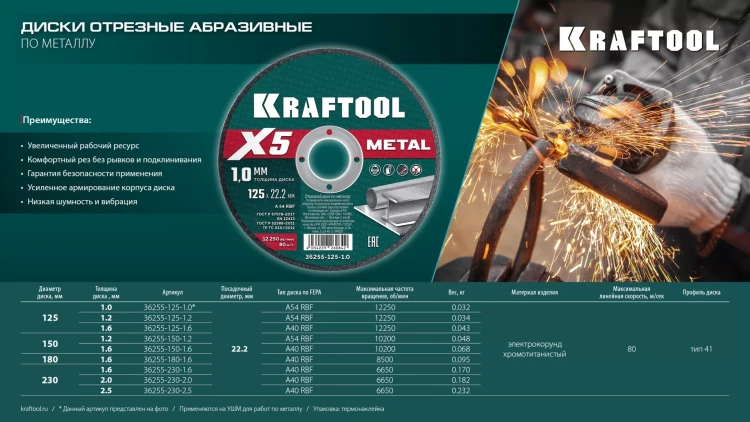 Круги отрезные абразивные, по металлу 36255-125-1.0 купить в Новом Уренгое