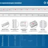 ЗУБР Про-200, длина 2,0 м, усиленная нержавеющая линейка, Профессионал (34280-200) купить в Новом Уренгое