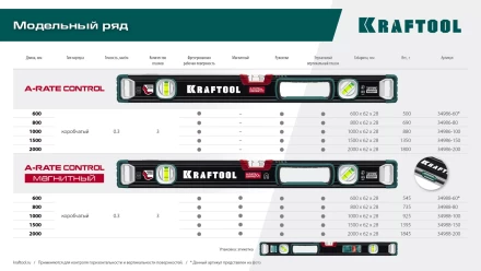 Уровнь со специальным глазком KRAFTOOL 34986-150 купить в Новом Уренгое