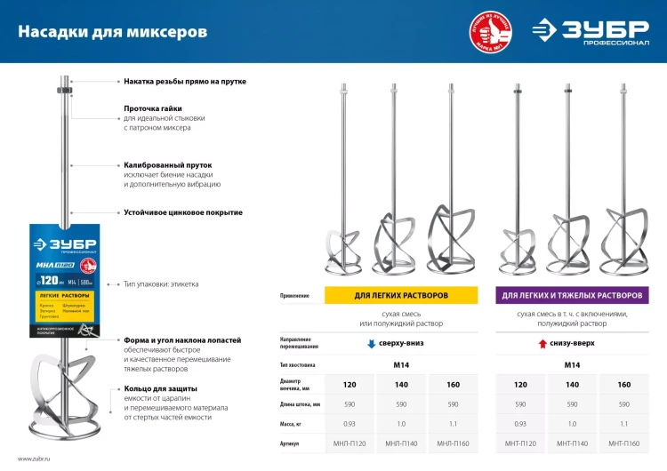 ЗУБР М14, d120 мм, насадка-миксер для тяжелых растворов снизу-вверх, Профессионал (МНТ-П120) купить в Новом Уренгое