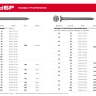 ЗУБР ГОСТ 4028-63, 20 x 1.6 мм, цинк, 100 г, строительные гвозди (305036-16-020) купить в Новом Уренгое