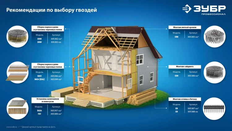 ЗУБР CNW 65 х 2.8 мм, барабанные гвозди рифленые, 6000 шт (305382-65) купить в Новом Уренгое