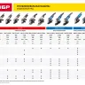 Машина углошлифовальная регулировка оборотов УШМ-П125-1200 ЭПСТ серия ПРОФЕССИОНАЛ купить в Новом Уренгое
