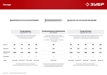 ЗУБР 60 x 3.1 мм, 5 кг, ершеные гвозди (305130-060) купить в Новом Уренгое