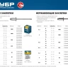ЗУБР 4.0 x 8 мм, 50 шт, нержавеющие заклепки, Профессионал (313166-40-08) купить в Новом Уренгое