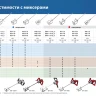 ЗУБР М14, d120 мм, насадка-миксер сверху-вниз для шпаклевок, Профессионал (МНШ-П120) купить в Новом Уренгое